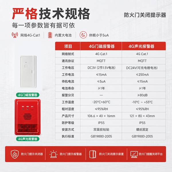 万霖消防：防火门智能报警产品在高层住宅的应用方案 -- 防火门膨胀密封条