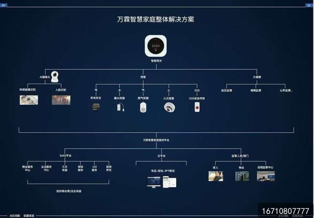 从隐患到安心:南宁良庆区引入万霖智慧消防套餐包守护家庭安全 南宁良庆区万霖智慧消防套餐包应用